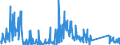 KN 62113900 /Exporte /Einheit = Preise (Euro/Tonne) /Partnerland: Ukraine /Meldeland: Eur27_2020 /62113900:Trainingsanzüge Sowie Andere Kleidung, A.n.g., aus Spinnstoffen, für Männer Oder Knaben (Ausg. aus Baumwolle Oder Chemiefasern Sowie aus Gewirken Oder Gestricken)