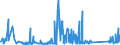 KN 62113900 /Exporte /Einheit = Preise (Euro/Tonne) /Partnerland: Serbien /Meldeland: Eur27_2020 /62113900:Trainingsanzüge Sowie Andere Kleidung, A.n.g., aus Spinnstoffen, für Männer Oder Knaben (Ausg. aus Baumwolle Oder Chemiefasern Sowie aus Gewirken Oder Gestricken)