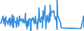 KN 62113900 /Exporte /Einheit = Preise (Euro/Tonne) /Partnerland: Kongo /Meldeland: Eur27_2020 /62113900:Trainingsanzüge Sowie Andere Kleidung, A.n.g., aus Spinnstoffen, für Männer Oder Knaben (Ausg. aus Baumwolle Oder Chemiefasern Sowie aus Gewirken Oder Gestricken)