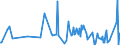 CN 62114100 /Exports /Unit = Prices (Euro/ton) /Partner: Spain /Reporter: European Union /62114100:Women's or Girls' Tracksuits and Other Garments, N.e.s. of Wool or Fine Animal Hair (Excl. Knitted or Crocheted)