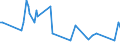 CN 62114100 /Exports /Unit = Prices (Euro/ton) /Partner: Gibraltar /Reporter: European Union /62114100:Women's or Girls' Tracksuits and Other Garments, N.e.s. of Wool or Fine Animal Hair (Excl. Knitted or Crocheted)