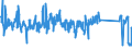 CN 62114390 /Exports /Unit = Prices (Euro/ton) /Partner: Italy /Reporter: Eur27_2020 /62114390:Women's or Girls' Garments, of Man-made Fibres, N.e.s. (not Knitted or Crocheted)