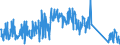 CN 62114900 /Exports /Unit = Prices (Euro/ton) /Partner: Germany /Reporter: Eur27_2020 /62114900:Women's or Girls' Tracksuits and Other Garments, N.e.s. of Textile Materials (Excl. of Cotton or Man-made Fibres, Knitted or Crocheted and Goods of 9619)