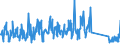 KN 62114900 /Exporte /Einheit = Preise (Euro/Tonne) /Partnerland: Italien /Meldeland: Eur27_2020 /62114900:Trainingsanzüge Sowie Andere Kleidung, A.n.g., aus Spinnstoffen, für Frauen Oder Mädchen (Ausg. aus Baumwolle Oder Chemiefasern Sowie aus Gewirken Oder Gestricken und Waren der Position 9619)