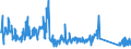 CN 62114900 /Exports /Unit = Prices (Euro/ton) /Partner: Ireland /Reporter: Eur27_2020 /62114900:Women's or Girls' Tracksuits and Other Garments, N.e.s. of Textile Materials (Excl. of Cotton or Man-made Fibres, Knitted or Crocheted and Goods of 9619)