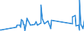 KN 62114900 /Exporte /Einheit = Preise (Euro/Tonne) /Partnerland: Liechtenstein /Meldeland: Eur27_2020 /62114900:Trainingsanzüge Sowie Andere Kleidung, A.n.g., aus Spinnstoffen, für Frauen Oder Mädchen (Ausg. aus Baumwolle Oder Chemiefasern Sowie aus Gewirken Oder Gestricken und Waren der Position 9619)