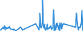 KN 62114900 /Exporte /Einheit = Preise (Euro/Tonne) /Partnerland: Faeroeer Inseln /Meldeland: Eur27_2020 /62114900:Trainingsanzüge Sowie Andere Kleidung, A.n.g., aus Spinnstoffen, für Frauen Oder Mädchen (Ausg. aus Baumwolle Oder Chemiefasern Sowie aus Gewirken Oder Gestricken und Waren der Position 9619)