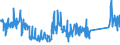 KN 62114900 /Exporte /Einheit = Preise (Euro/Tonne) /Partnerland: Andorra /Meldeland: Eur27_2020 /62114900:Trainingsanzüge Sowie Andere Kleidung, A.n.g., aus Spinnstoffen, für Frauen Oder Mädchen (Ausg. aus Baumwolle Oder Chemiefasern Sowie aus Gewirken Oder Gestricken und Waren der Position 9619)