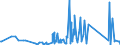 KN 62114900 /Exporte /Einheit = Preise (Euro/Tonne) /Partnerland: San Marino /Meldeland: Eur27_2020 /62114900:Trainingsanzüge Sowie Andere Kleidung, A.n.g., aus Spinnstoffen, für Frauen Oder Mädchen (Ausg. aus Baumwolle Oder Chemiefasern Sowie aus Gewirken Oder Gestricken und Waren der Position 9619)