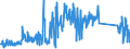 CN 62114900 /Exports /Unit = Prices (Euro/ton) /Partner: Poland /Reporter: Eur27_2020 /62114900:Women's or Girls' Tracksuits and Other Garments, N.e.s. of Textile Materials (Excl. of Cotton or Man-made Fibres, Knitted or Crocheted and Goods of 9619)