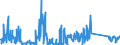 KN 62114900 /Exporte /Einheit = Preise (Euro/Tonne) /Partnerland: Tschechien /Meldeland: Eur27_2020 /62114900:Trainingsanzüge Sowie Andere Kleidung, A.n.g., aus Spinnstoffen, für Frauen Oder Mädchen (Ausg. aus Baumwolle Oder Chemiefasern Sowie aus Gewirken Oder Gestricken und Waren der Position 9619)