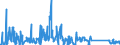 KN 62114900 /Exporte /Einheit = Preise (Euro/Tonne) /Partnerland: Ungarn /Meldeland: Eur27_2020 /62114900:Trainingsanzüge Sowie Andere Kleidung, A.n.g., aus Spinnstoffen, für Frauen Oder Mädchen (Ausg. aus Baumwolle Oder Chemiefasern Sowie aus Gewirken Oder Gestricken und Waren der Position 9619)