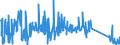 CN 62114900 /Exports /Unit = Prices (Euro/ton) /Partner: Belarus /Reporter: Eur27_2020 /62114900:Women's or Girls' Tracksuits and Other Garments, N.e.s. of Textile Materials (Excl. of Cotton or Man-made Fibres, Knitted or Crocheted and Goods of 9619)