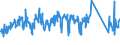 CN 62114900 /Exports /Unit = Prices (Euro/ton) /Partner: Russia /Reporter: Eur27_2020 /62114900:Women's or Girls' Tracksuits and Other Garments, N.e.s. of Textile Materials (Excl. of Cotton or Man-made Fibres, Knitted or Crocheted and Goods of 9619)