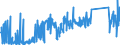 CN 62114900 /Exports /Unit = Prices (Euro/ton) /Partner: Kasakhstan /Reporter: Eur27_2020 /62114900:Women's or Girls' Tracksuits and Other Garments, N.e.s. of Textile Materials (Excl. of Cotton or Man-made Fibres, Knitted or Crocheted and Goods of 9619)