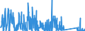 KN 62114900 /Exporte /Einheit = Preise (Euro/Tonne) /Partnerland: Senegal /Meldeland: Eur27_2020 /62114900:Trainingsanzüge Sowie Andere Kleidung, A.n.g., aus Spinnstoffen, für Frauen Oder Mädchen (Ausg. aus Baumwolle Oder Chemiefasern Sowie aus Gewirken Oder Gestricken und Waren der Position 9619)