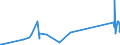 CN 62114900 /Exports /Unit = Prices (Euro/ton) /Partner: Sierra Leone /Reporter: Eur27_2020 /62114900:Women's or Girls' Tracksuits and Other Garments, N.e.s. of Textile Materials (Excl. of Cotton or Man-made Fibres, Knitted or Crocheted and Goods of 9619)