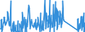 CN 62114900 /Exports /Unit = Prices (Euro/ton) /Partner: Benin /Reporter: Eur27_2020 /62114900:Women's or Girls' Tracksuits and Other Garments, N.e.s. of Textile Materials (Excl. of Cotton or Man-made Fibres, Knitted or Crocheted and Goods of 9619)