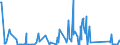 CN 62114900 /Exports /Unit = Prices (Euro/ton) /Partner: Equat.guinea /Reporter: Eur27_2020 /62114900:Women's or Girls' Tracksuits and Other Garments, N.e.s. of Textile Materials (Excl. of Cotton or Man-made Fibres, Knitted or Crocheted and Goods of 9619)