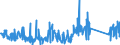 CN 62114900 /Exports /Unit = Prices (Euro/ton) /Partner: Congo /Reporter: Eur27_2020 /62114900:Women's or Girls' Tracksuits and Other Garments, N.e.s. of Textile Materials (Excl. of Cotton or Man-made Fibres, Knitted or Crocheted and Goods of 9619)