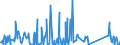 CN 62114900 /Exports /Unit = Prices (Euro/ton) /Partner: Congo (Dem. Rep.) /Reporter: Eur27_2020 /62114900:Women's or Girls' Tracksuits and Other Garments, N.e.s. of Textile Materials (Excl. of Cotton or Man-made Fibres, Knitted or Crocheted and Goods of 9619)