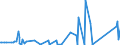 KN 62114900 /Exporte /Einheit = Preise (Euro/Tonne) /Partnerland: Burundi /Meldeland: Eur27_2020 /62114900:Trainingsanzüge Sowie Andere Kleidung, A.n.g., aus Spinnstoffen, für Frauen Oder Mädchen (Ausg. aus Baumwolle Oder Chemiefasern Sowie aus Gewirken Oder Gestricken und Waren der Position 9619)