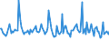 KN 62131000 /Exporte /Einheit = Preise (Euro/Bes. Maßeinheiten) /Partnerland: Finnland /Meldeland: Europäische Union /62131000:Taschentcher und Ziertaschentcher, mit Einer Seitenl„nge von <= 60 cm, aus Seide, Schappeseide Oder Bourretteseide (Ausg. aus Gewirken Oder Gestricken)