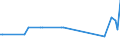 KN 62131000 /Exporte /Einheit = Preise (Euro/Bes. Maßeinheiten) /Partnerland: Litauen /Meldeland: Europäische Union /62131000:Taschentcher und Ziertaschentcher, mit Einer Seitenl„nge von <= 60 cm, aus Seide, Schappeseide Oder Bourretteseide (Ausg. aus Gewirken Oder Gestricken)