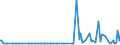 KN 62131000 /Exporte /Einheit = Preise (Euro/Bes. Maßeinheiten) /Partnerland: Polen /Meldeland: Europäische Union /62131000:Taschentcher und Ziertaschentcher, mit Einer Seitenl„nge von <= 60 cm, aus Seide, Schappeseide Oder Bourretteseide (Ausg. aus Gewirken Oder Gestricken)