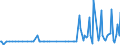 KN 62131000 /Exporte /Einheit = Preise (Euro/Bes. Maßeinheiten) /Partnerland: Ungarn /Meldeland: Europäische Union /62131000:Taschentcher und Ziertaschentcher, mit Einer Seitenl„nge von <= 60 cm, aus Seide, Schappeseide Oder Bourretteseide (Ausg. aus Gewirken Oder Gestricken)