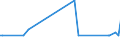 KN 62131000 /Exporte /Einheit = Preise (Euro/Bes. Maßeinheiten) /Partnerland: Rumaenien /Meldeland: Europäische Union /62131000:Taschentcher und Ziertaschentcher, mit Einer Seitenl„nge von <= 60 cm, aus Seide, Schappeseide Oder Bourretteseide (Ausg. aus Gewirken Oder Gestricken)