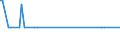 KN 62131000 /Exporte /Einheit = Preise (Euro/Bes. Maßeinheiten) /Partnerland: Weissrussland /Meldeland: Europäische Union /62131000:Taschentcher und Ziertaschentcher, mit Einer Seitenl„nge von <= 60 cm, aus Seide, Schappeseide Oder Bourretteseide (Ausg. aus Gewirken Oder Gestricken)