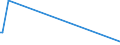 KN 62131000 /Exporte /Einheit = Preise (Euro/Bes. Maßeinheiten) /Partnerland: Brasilien /Meldeland: Europäische Union /62131000:Taschentcher und Ziertaschentcher, mit Einer Seitenl„nge von <= 60 cm, aus Seide, Schappeseide Oder Bourretteseide (Ausg. aus Gewirken Oder Gestricken)