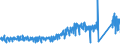 KN 62141000 /Exporte /Einheit = Preise (Euro/Bes. Maßeinheiten) /Partnerland: Niederlande /Meldeland: Eur27_2020 /62141000:Schals, Umschlagtücher, Halstücher, Kragenschoner, Kopftücher, Schleier und ähnl. Waren, aus Seide, Schappeseide Oder Bourretteseide (Ausg. aus Gewirken Oder Gestricken)