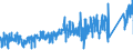 KN 62141000 /Exporte /Einheit = Preise (Euro/Bes. Maßeinheiten) /Partnerland: Italien /Meldeland: Eur27_2020 /62141000:Schals, Umschlagtücher, Halstücher, Kragenschoner, Kopftücher, Schleier und ähnl. Waren, aus Seide, Schappeseide Oder Bourretteseide (Ausg. aus Gewirken Oder Gestricken)