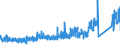 KN 62141000 /Exporte /Einheit = Preise (Euro/Bes. Maßeinheiten) /Partnerland: Griechenland /Meldeland: Eur27_2020 /62141000:Schals, Umschlagtücher, Halstücher, Kragenschoner, Kopftücher, Schleier und ähnl. Waren, aus Seide, Schappeseide Oder Bourretteseide (Ausg. aus Gewirken Oder Gestricken)