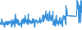 KN 62141000 /Exporte /Einheit = Preise (Euro/Bes. Maßeinheiten) /Partnerland: Luxemburg /Meldeland: Eur27_2020 /62141000:Schals, Umschlagtücher, Halstücher, Kragenschoner, Kopftücher, Schleier und ähnl. Waren, aus Seide, Schappeseide Oder Bourretteseide (Ausg. aus Gewirken Oder Gestricken)