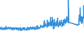 KN 62141000 /Exporte /Einheit = Preise (Euro/Bes. Maßeinheiten) /Partnerland: Finnland /Meldeland: Eur27_2020 /62141000:Schals, Umschlagtücher, Halstücher, Kragenschoner, Kopftücher, Schleier und ähnl. Waren, aus Seide, Schappeseide Oder Bourretteseide (Ausg. aus Gewirken Oder Gestricken)