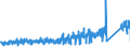 KN 62141000 /Exporte /Einheit = Preise (Euro/Bes. Maßeinheiten) /Partnerland: Oesterreich /Meldeland: Eur27_2020 /62141000:Schals, Umschlagtücher, Halstücher, Kragenschoner, Kopftücher, Schleier und ähnl. Waren, aus Seide, Schappeseide Oder Bourretteseide (Ausg. aus Gewirken Oder Gestricken)