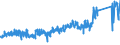 KN 62141000 /Exporte /Einheit = Preise (Euro/Bes. Maßeinheiten) /Partnerland: Schweiz /Meldeland: Eur27_2020 /62141000:Schals, Umschlagtücher, Halstücher, Kragenschoner, Kopftücher, Schleier und ähnl. Waren, aus Seide, Schappeseide Oder Bourretteseide (Ausg. aus Gewirken Oder Gestricken)