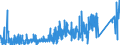 KN 62141000 /Exporte /Einheit = Preise (Euro/Bes. Maßeinheiten) /Partnerland: Tuerkei /Meldeland: Eur27_2020 /62141000:Schals, Umschlagtücher, Halstücher, Kragenschoner, Kopftücher, Schleier und ähnl. Waren, aus Seide, Schappeseide Oder Bourretteseide (Ausg. aus Gewirken Oder Gestricken)