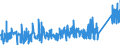 KN 62141000 /Exporte /Einheit = Preise (Euro/Bes. Maßeinheiten) /Partnerland: Estland /Meldeland: Eur27_2020 /62141000:Schals, Umschlagtücher, Halstücher, Kragenschoner, Kopftücher, Schleier und ähnl. Waren, aus Seide, Schappeseide Oder Bourretteseide (Ausg. aus Gewirken Oder Gestricken)