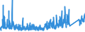 KN 62141000 /Exporte /Einheit = Preise (Euro/Bes. Maßeinheiten) /Partnerland: Lettland /Meldeland: Eur27_2020 /62141000:Schals, Umschlagtücher, Halstücher, Kragenschoner, Kopftücher, Schleier und ähnl. Waren, aus Seide, Schappeseide Oder Bourretteseide (Ausg. aus Gewirken Oder Gestricken)