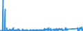 KN 62141000 /Exporte /Einheit = Preise (Euro/Bes. Maßeinheiten) /Partnerland: Litauen /Meldeland: Eur27_2020 /62141000:Schals, Umschlagtücher, Halstücher, Kragenschoner, Kopftücher, Schleier und ähnl. Waren, aus Seide, Schappeseide Oder Bourretteseide (Ausg. aus Gewirken Oder Gestricken)