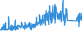 KN 62141000 /Exporte /Einheit = Preise (Euro/Bes. Maßeinheiten) /Partnerland: Russland /Meldeland: Eur27_2020 /62141000:Schals, Umschlagtücher, Halstücher, Kragenschoner, Kopftücher, Schleier und ähnl. Waren, aus Seide, Schappeseide Oder Bourretteseide (Ausg. aus Gewirken Oder Gestricken)