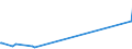 KN 62141000 /Exporte /Einheit = Preise (Euro/Bes. Maßeinheiten) /Partnerland: Tadschikistan /Meldeland: Eur27_2020 /62141000:Schals, Umschlagtücher, Halstücher, Kragenschoner, Kopftücher, Schleier und ähnl. Waren, aus Seide, Schappeseide Oder Bourretteseide (Ausg. aus Gewirken Oder Gestricken)