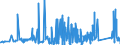 KN 62141000 /Exporte /Einheit = Preise (Euro/Bes. Maßeinheiten) /Partnerland: Tunesien /Meldeland: Eur27_2020 /62141000:Schals, Umschlagtücher, Halstücher, Kragenschoner, Kopftücher, Schleier und ähnl. Waren, aus Seide, Schappeseide Oder Bourretteseide (Ausg. aus Gewirken Oder Gestricken)