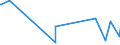 KN 62141000 /Exporte /Einheit = Preise (Euro/Bes. Maßeinheiten) /Partnerland: Mauretanien /Meldeland: Europäische Union /62141000:Schals, Umschlagtücher, Halstücher, Kragenschoner, Kopftücher, Schleier und ähnl. Waren, aus Seide, Schappeseide Oder Bourretteseide (Ausg. aus Gewirken Oder Gestricken)