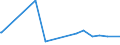 KN 62141000 /Exporte /Einheit = Preise (Euro/Bes. Maßeinheiten) /Partnerland: Niger /Meldeland: Eur27_2020 /62141000:Schals, Umschlagtücher, Halstücher, Kragenschoner, Kopftücher, Schleier und ähnl. Waren, aus Seide, Schappeseide Oder Bourretteseide (Ausg. aus Gewirken Oder Gestricken)