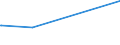 KN 62141000 /Exporte /Einheit = Preise (Euro/Bes. Maßeinheiten) /Partnerland: Tschad /Meldeland: Europäische Union /62141000:Schals, Umschlagtücher, Halstücher, Kragenschoner, Kopftücher, Schleier und ähnl. Waren, aus Seide, Schappeseide Oder Bourretteseide (Ausg. aus Gewirken Oder Gestricken)